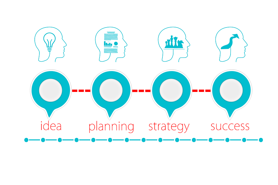 planning for business scalability